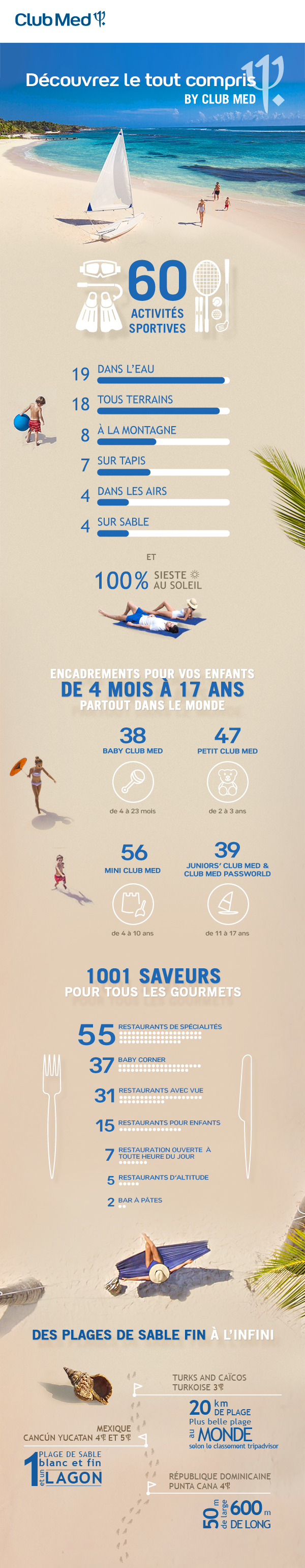 All-Inclusive FR Infographie